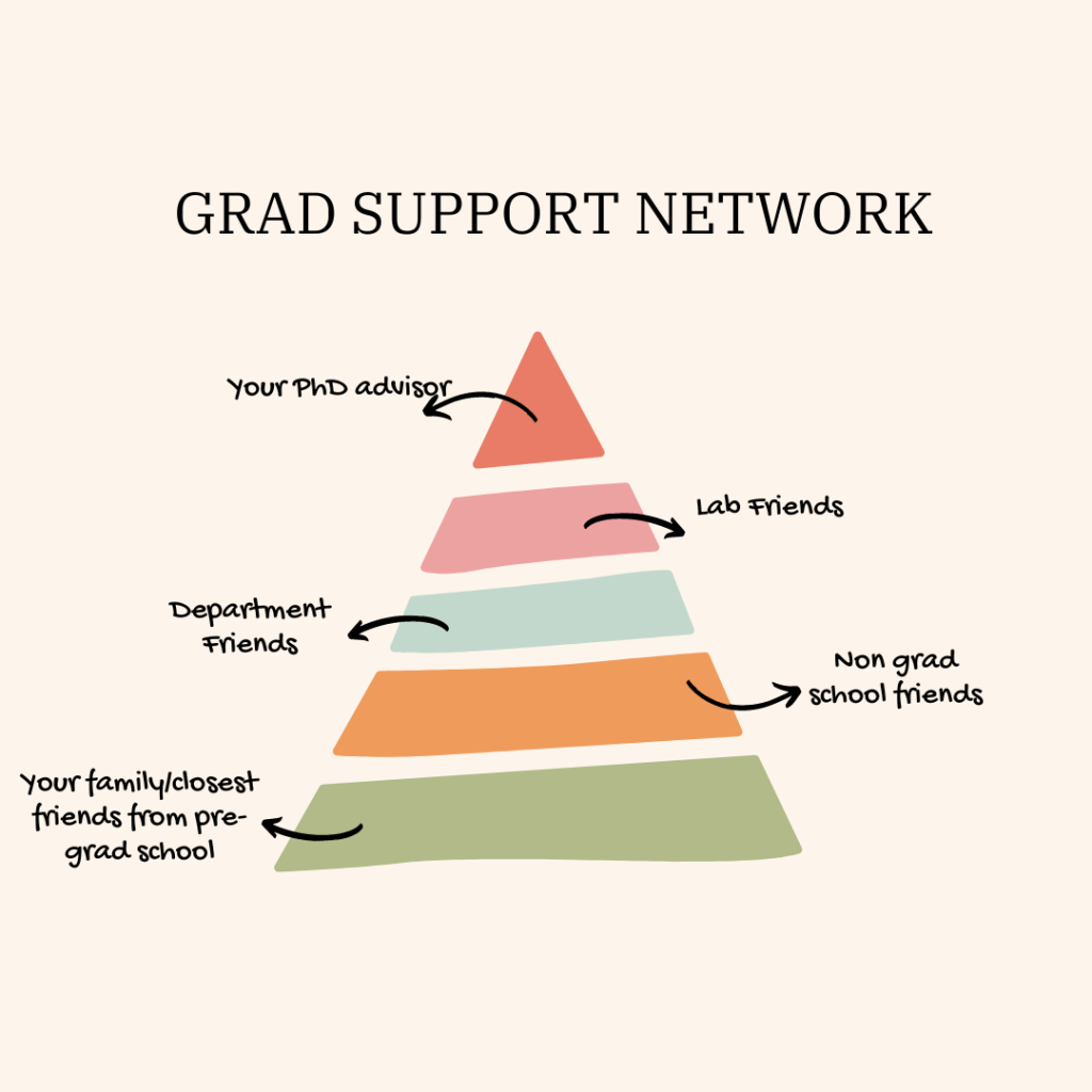 Building a Support Network in Graduate&nbsp;School